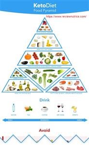 Keto Diet Free Recipes for Beginners